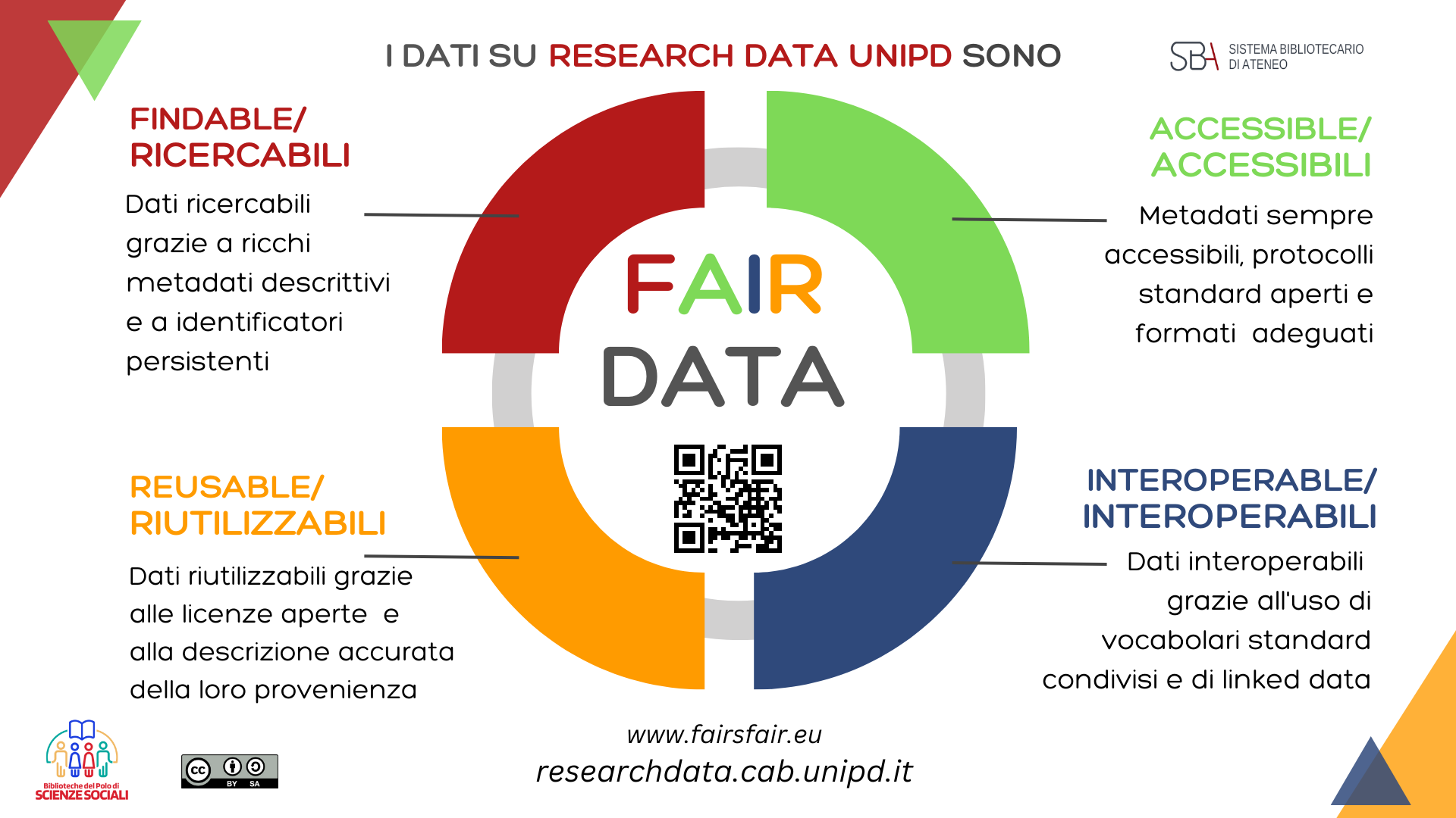 Fair data infografica